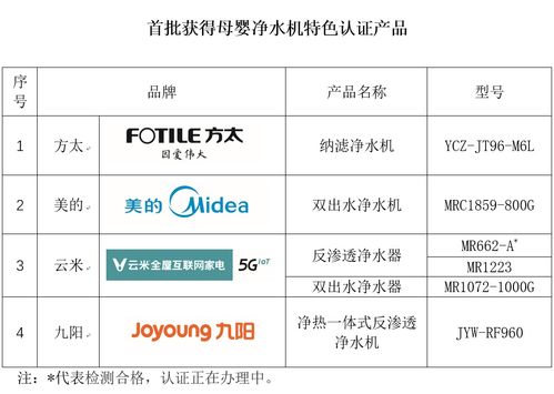 首批母嬰凈水機(jī)特色認(rèn)證產(chǎn)品發(fā)布 方太 美的 云米 九陽(yáng)四品牌上榜