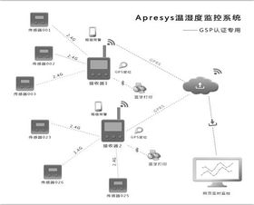 基礎軟件服務 數字化轉型的基石