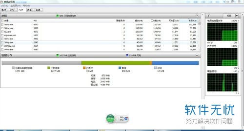 Win7 32位系統(tǒng)4G內(nèi)存僅識別2-3G的解決方案與計算機系統(tǒng)集成分析
