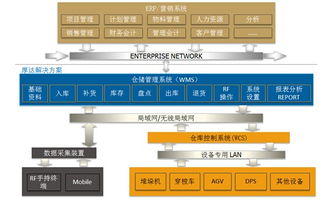 計算機軟件系統(tǒng)與計算機系統(tǒng)集成 概念、關(guān)聯(lián)與價值