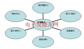 嵌入式工業(yè)計算機在城市軌道交通系統(tǒng)中 嵌入式設(shè)計應(yīng)用